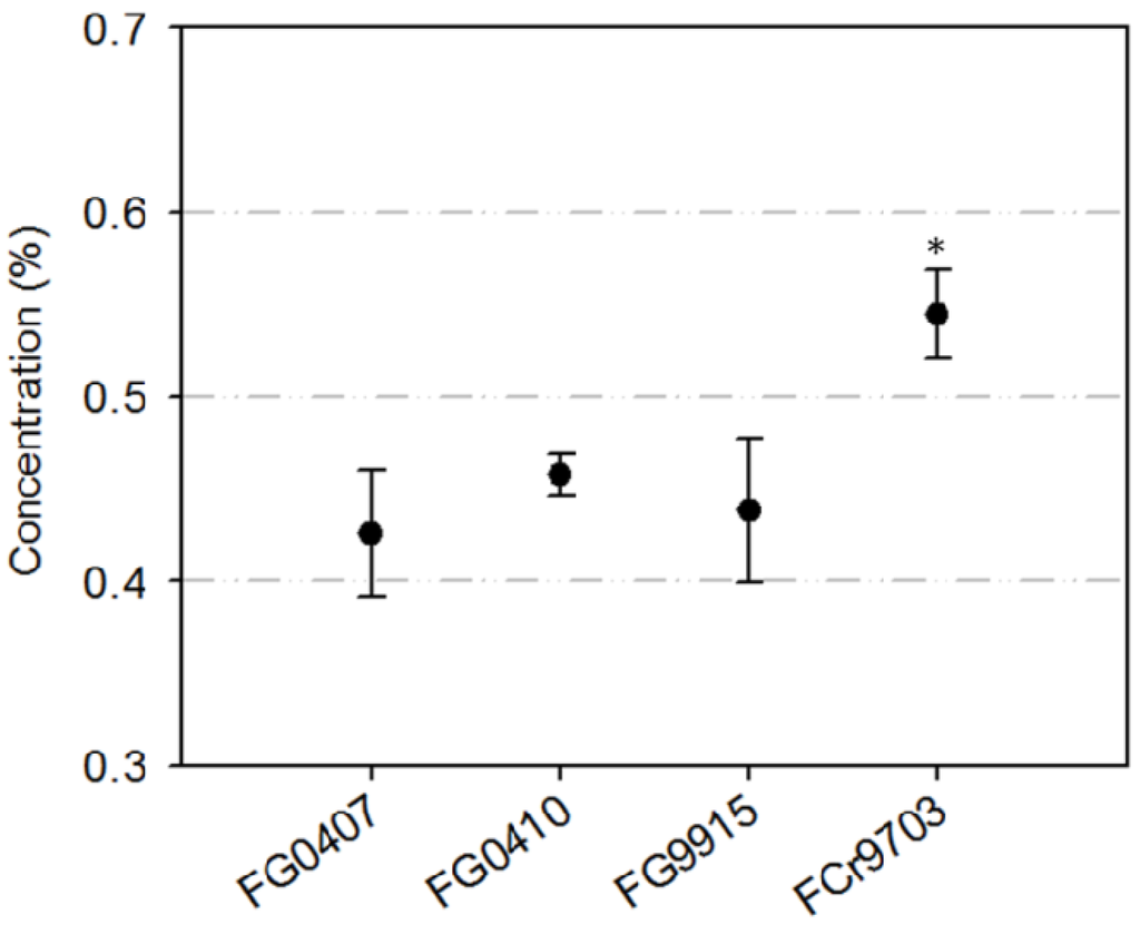 Toxins 06 00830 g001 1024