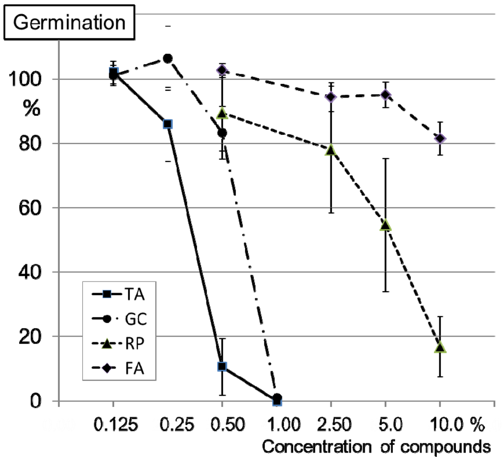 Toxins 06 00830 g002 1024