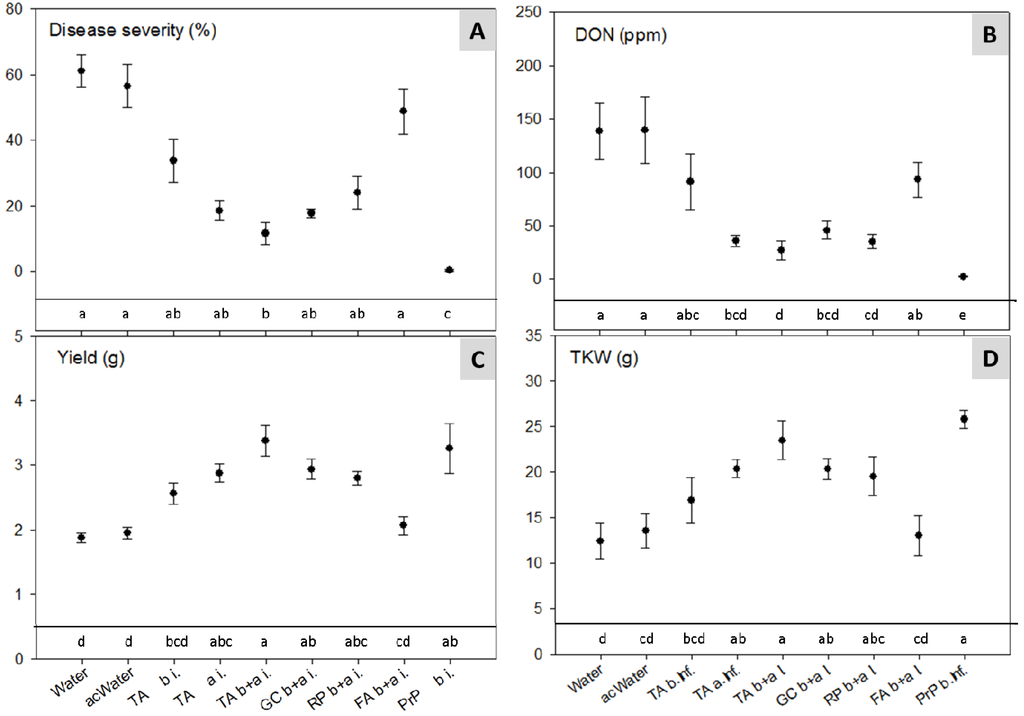 Toxins 06 00830 g004 1024