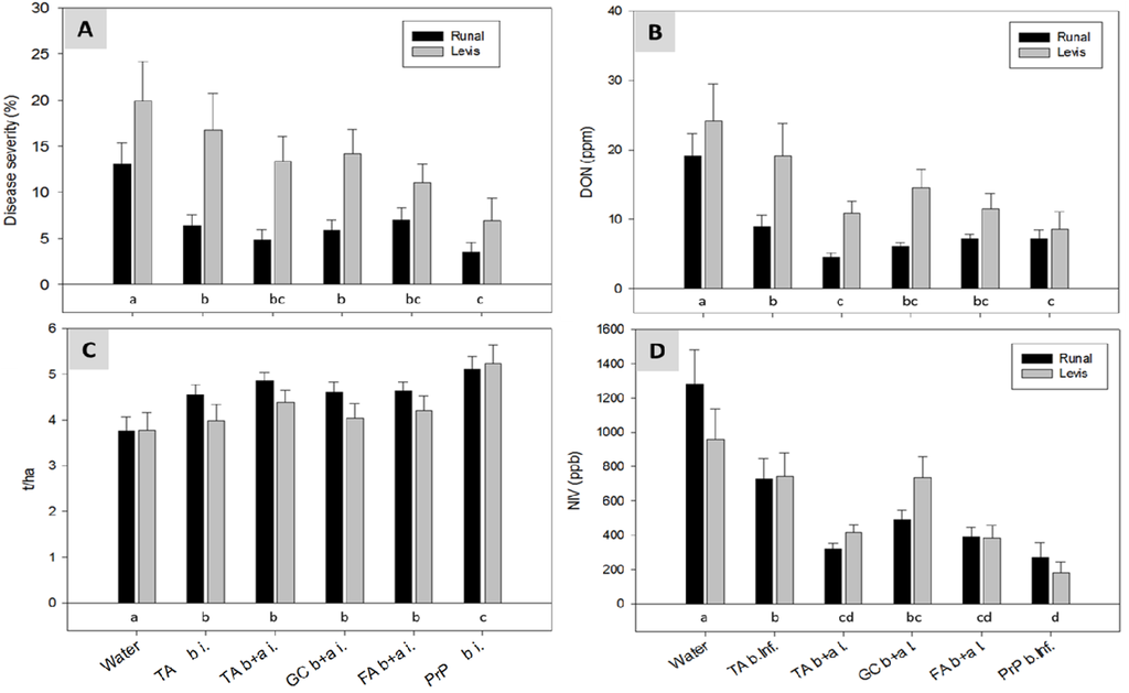 Toxins 06 00830 g005 1024