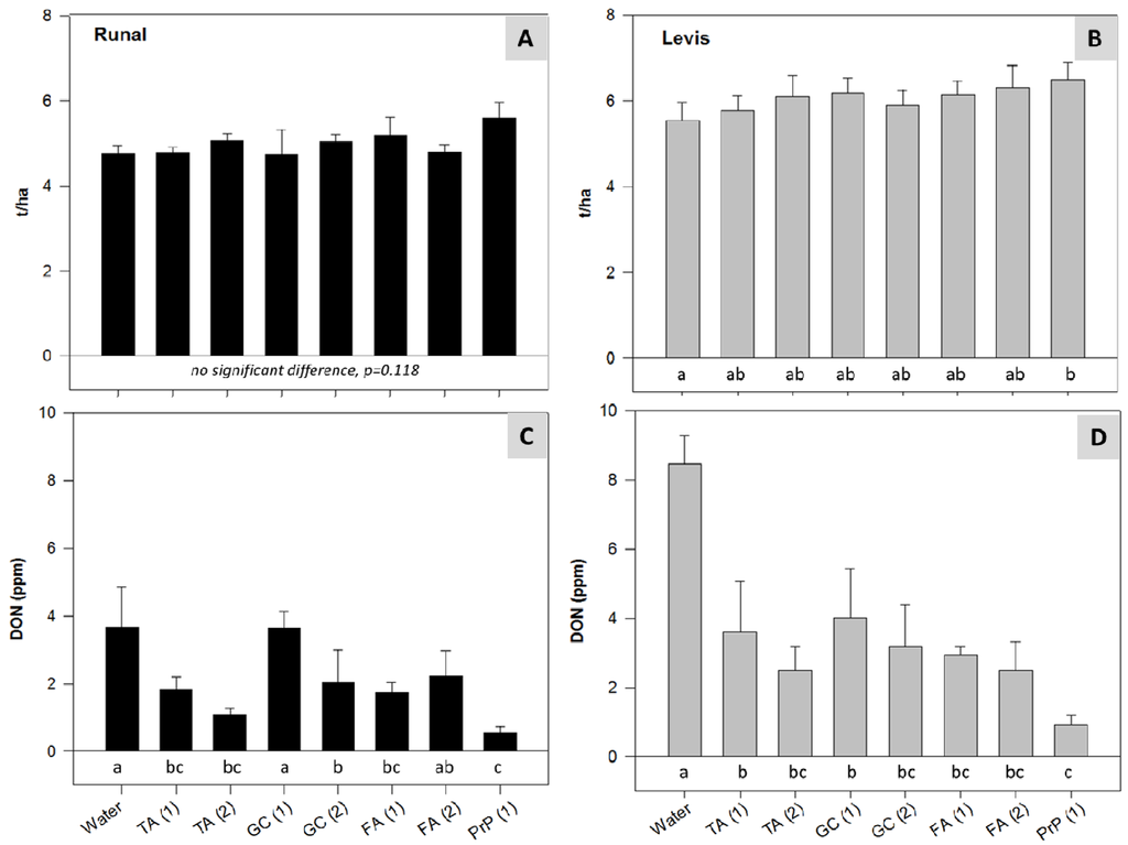 Toxins 06 00830 g006 1024