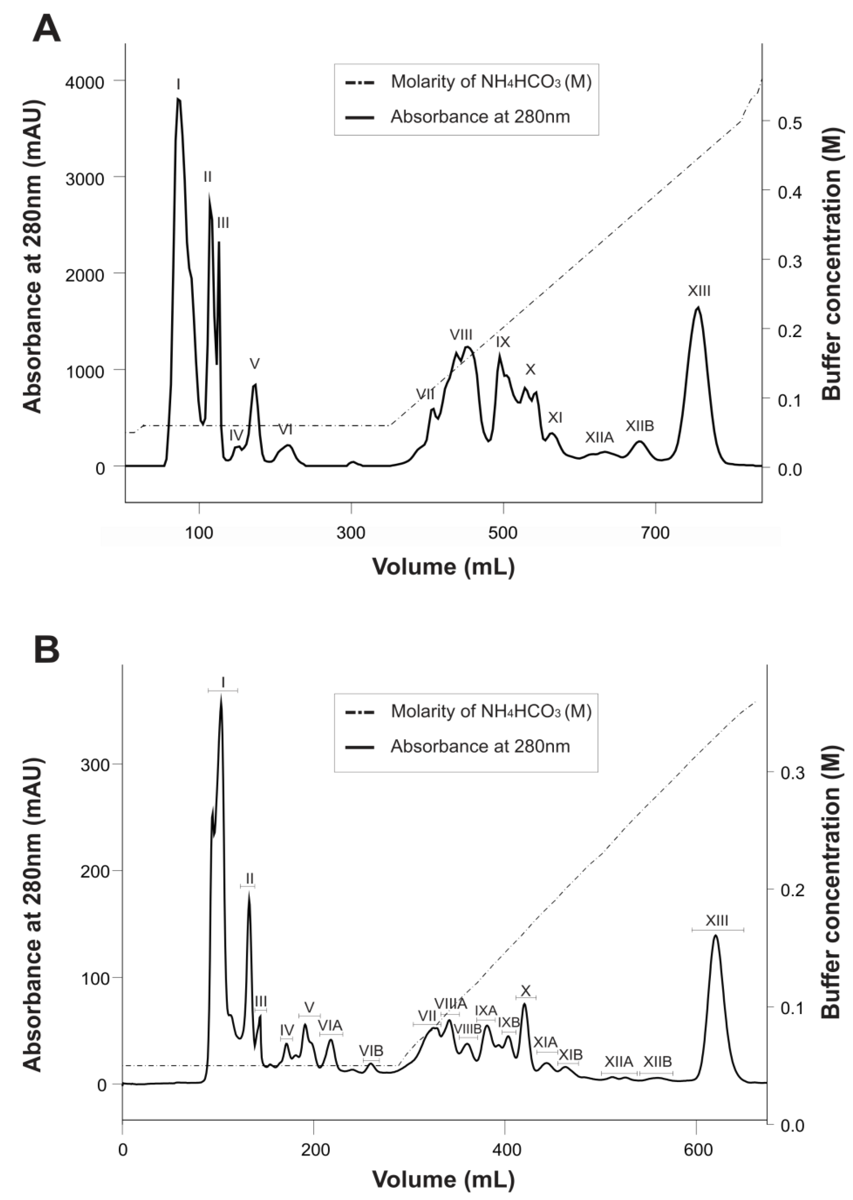 Toxins 06 00892 g001