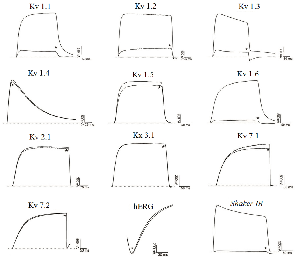 Toxins 06 00892 g006 1024