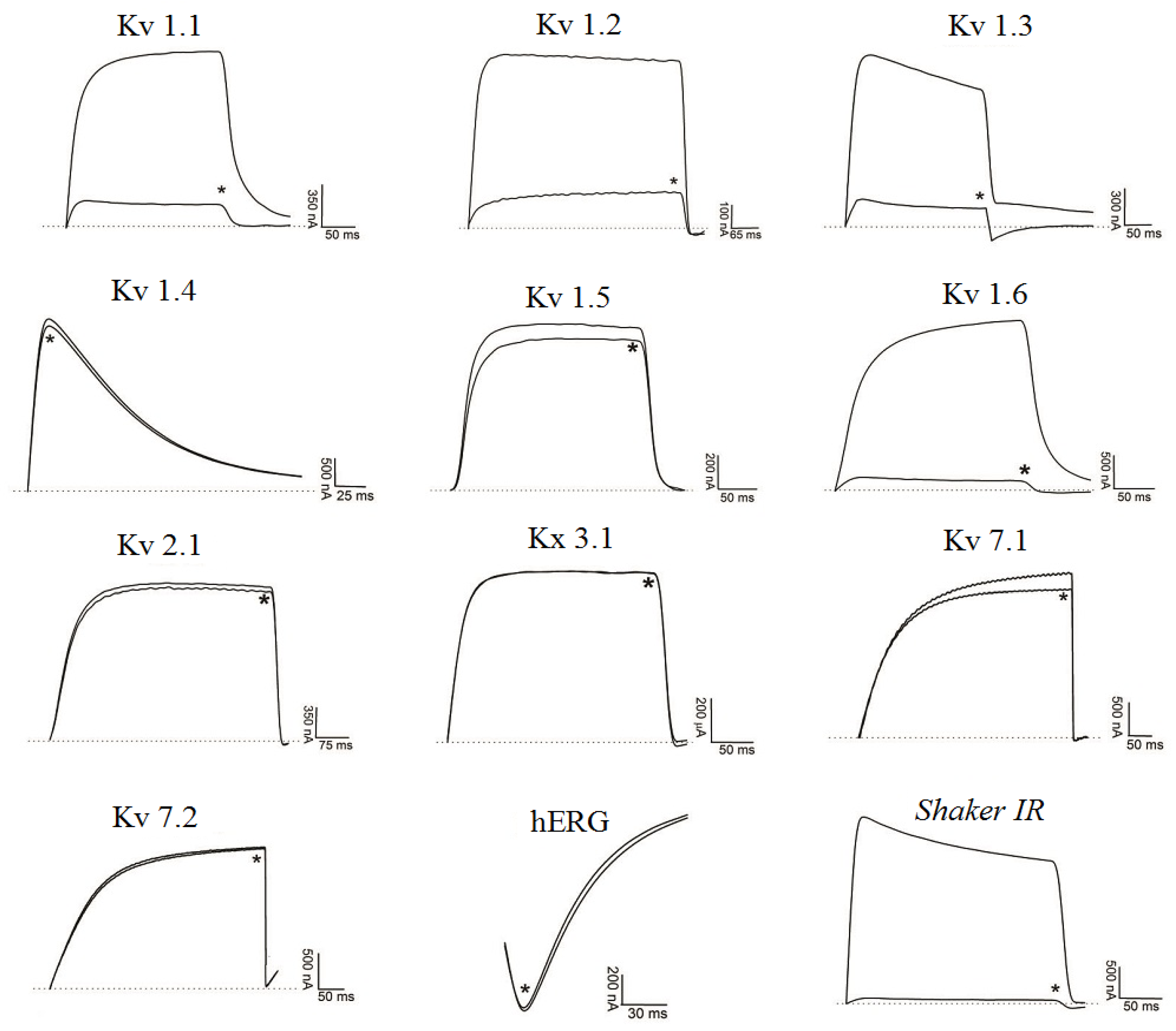 Toxins 06 00892 g006