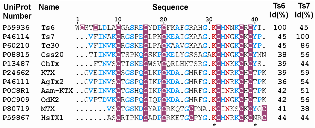 Toxins 06 00892 g007 1024
