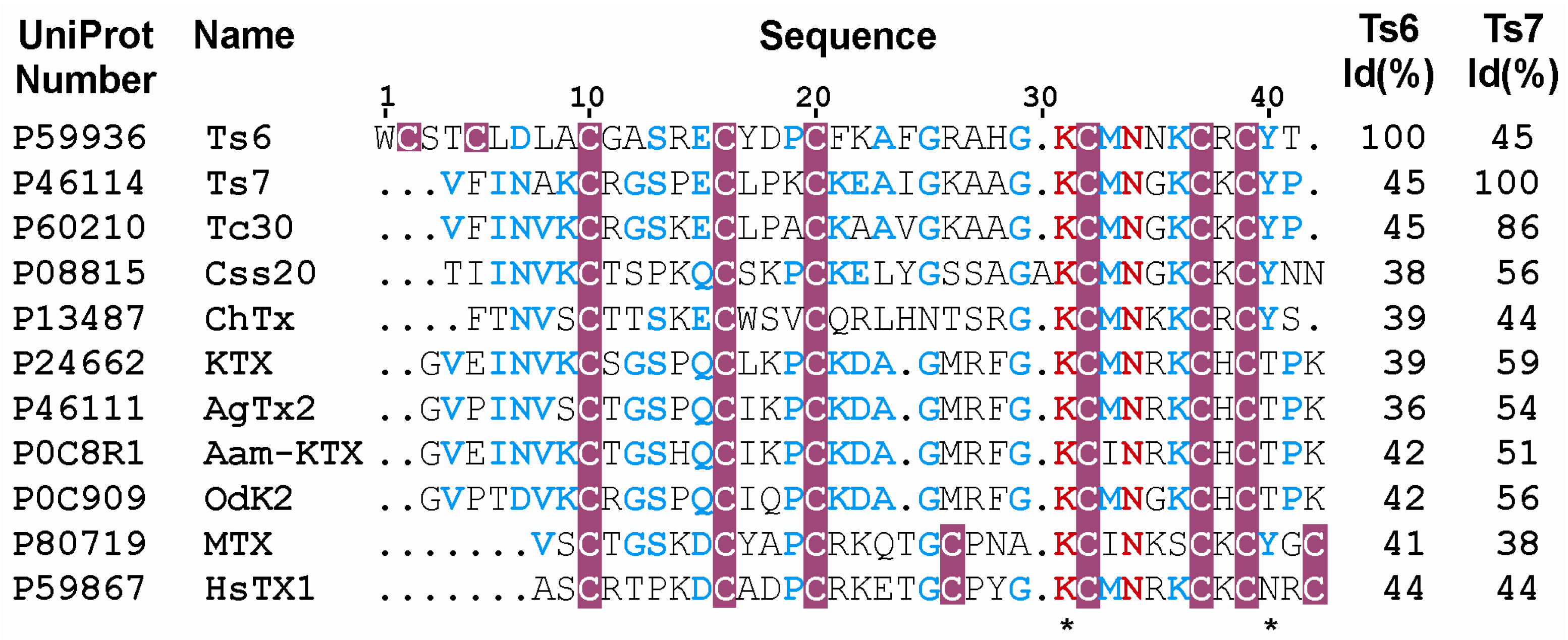 Toxins 06 00892 g007