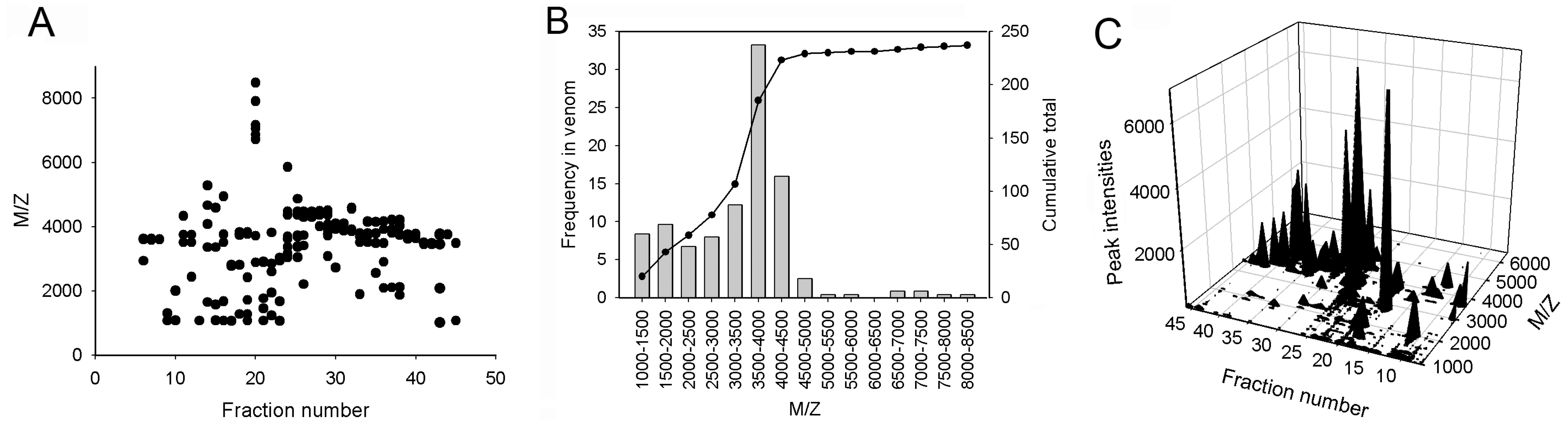 Toxins 06 00988 g003