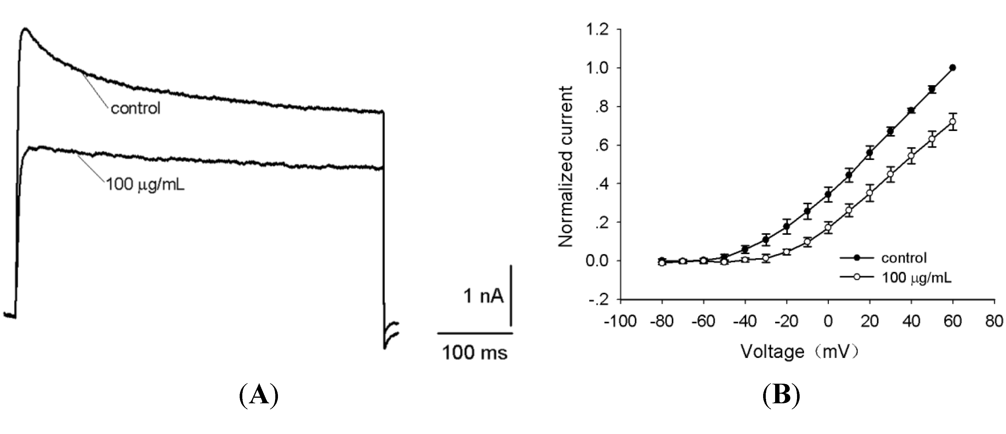 Toxins 06 00988 g005