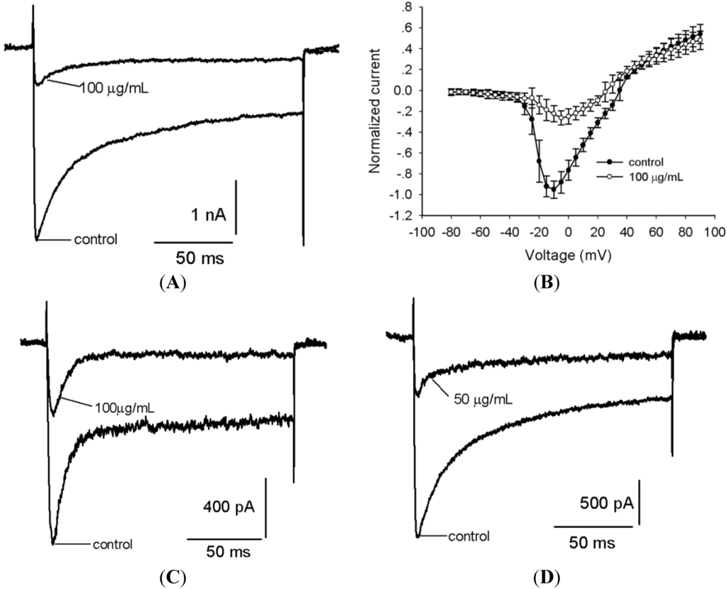 Toxins 06 00988 g006 1024