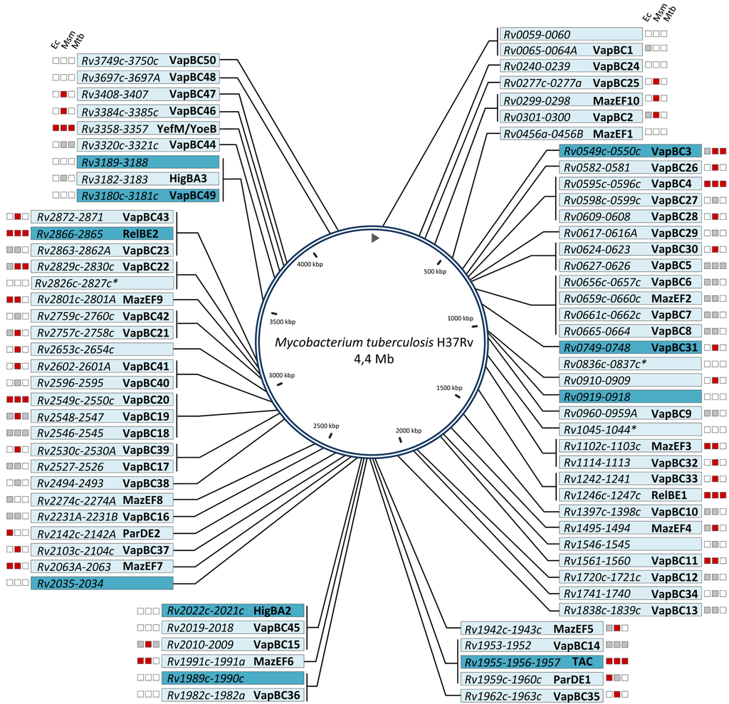 Toxins 06 01002 g001 1024