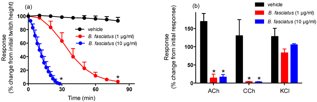 Toxins 06 01036 g002 1024