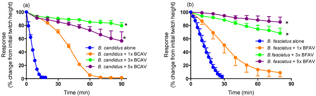 Toxins 06 01036 g003 1024