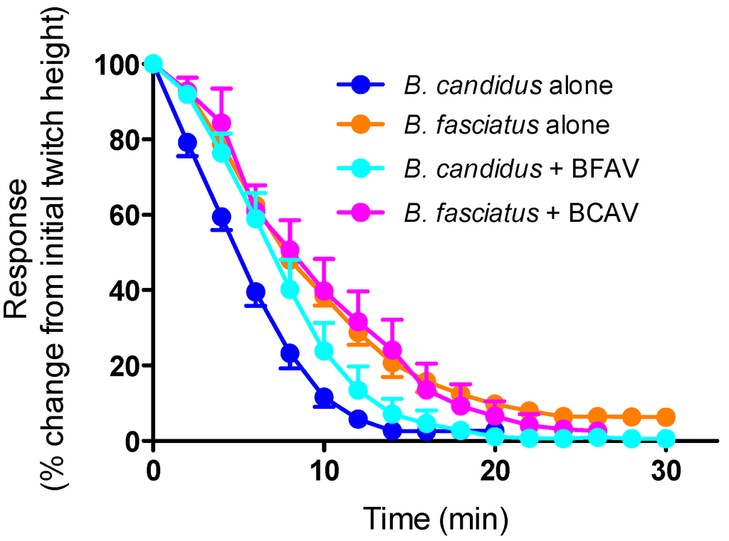 Toxins 06 01036 g005 1024