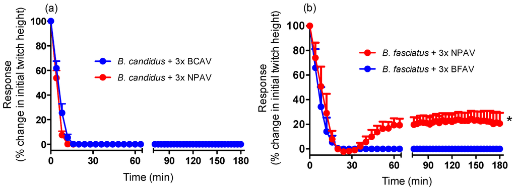 Toxins 06 01036 g006 1024