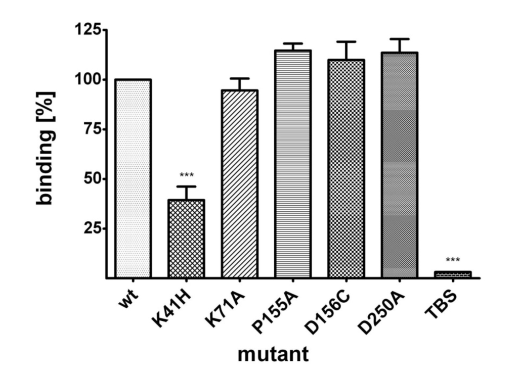 Toxins 06 01049 g003 1024