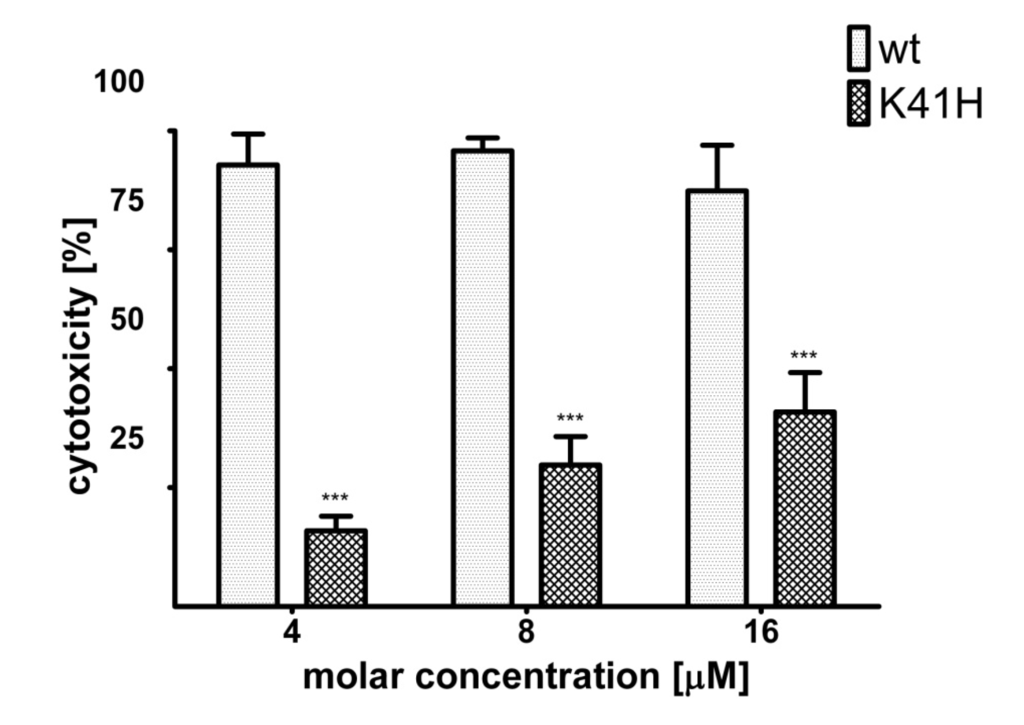 Toxins 06 01049 g004 1024
