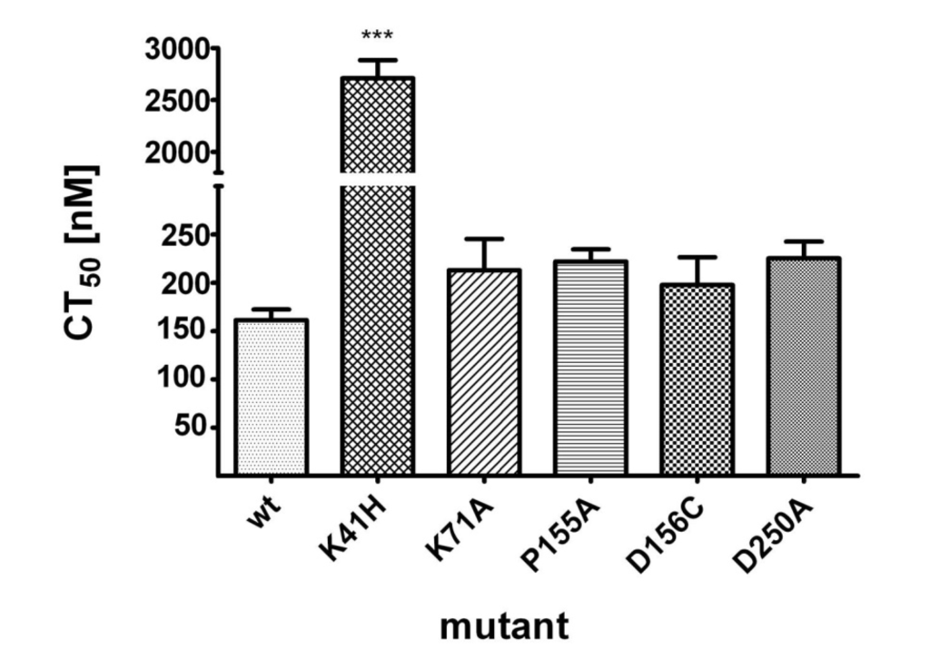 Toxins 06 01049 g005 1024