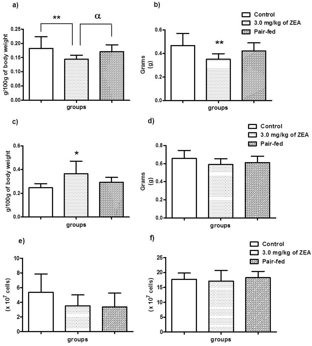 Toxins 06 01080 g001 1024