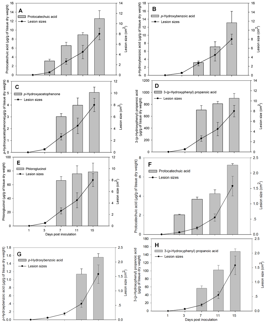 Toxins 06 01139 g001 1024