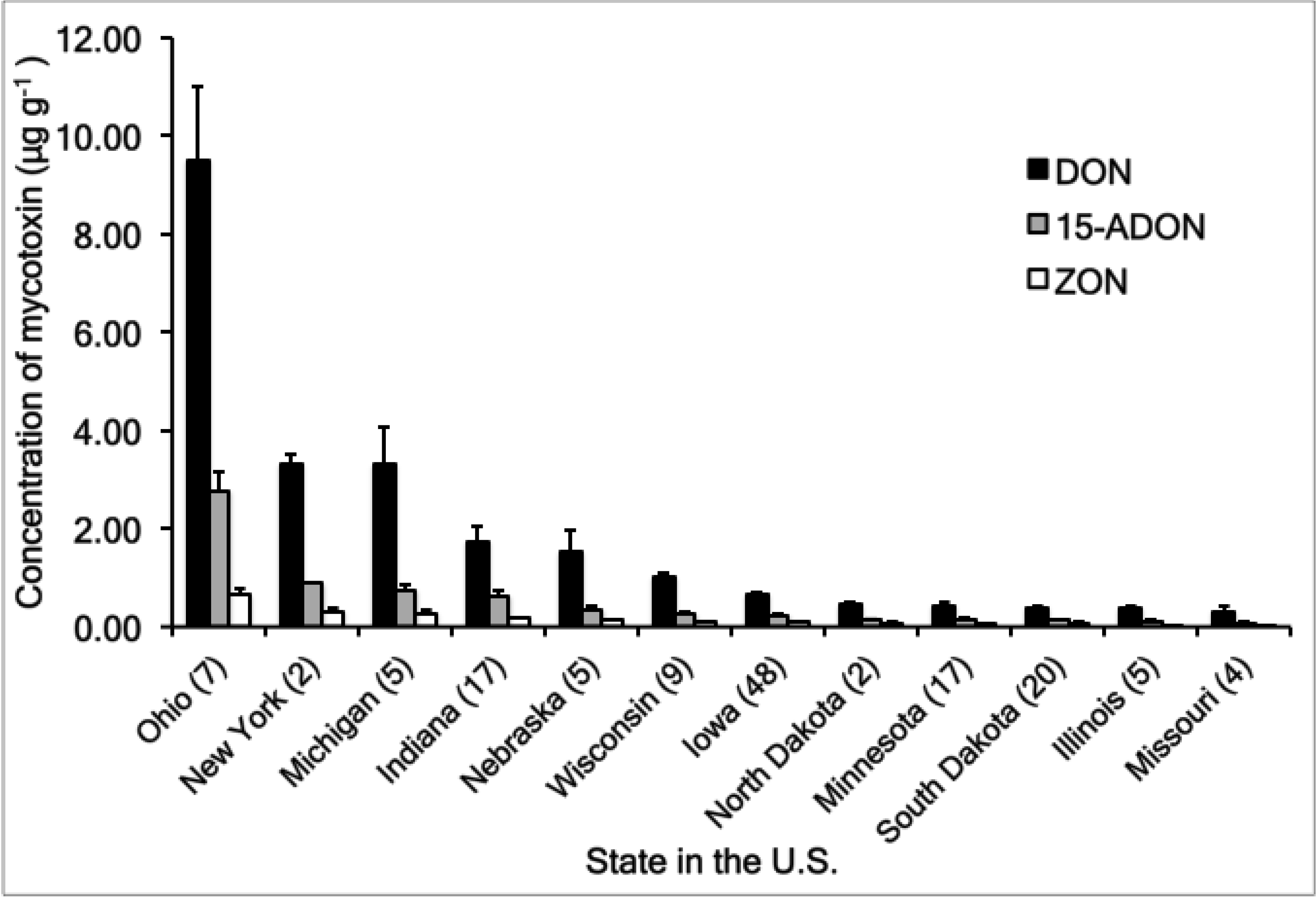 Toxins 06 01155 g001