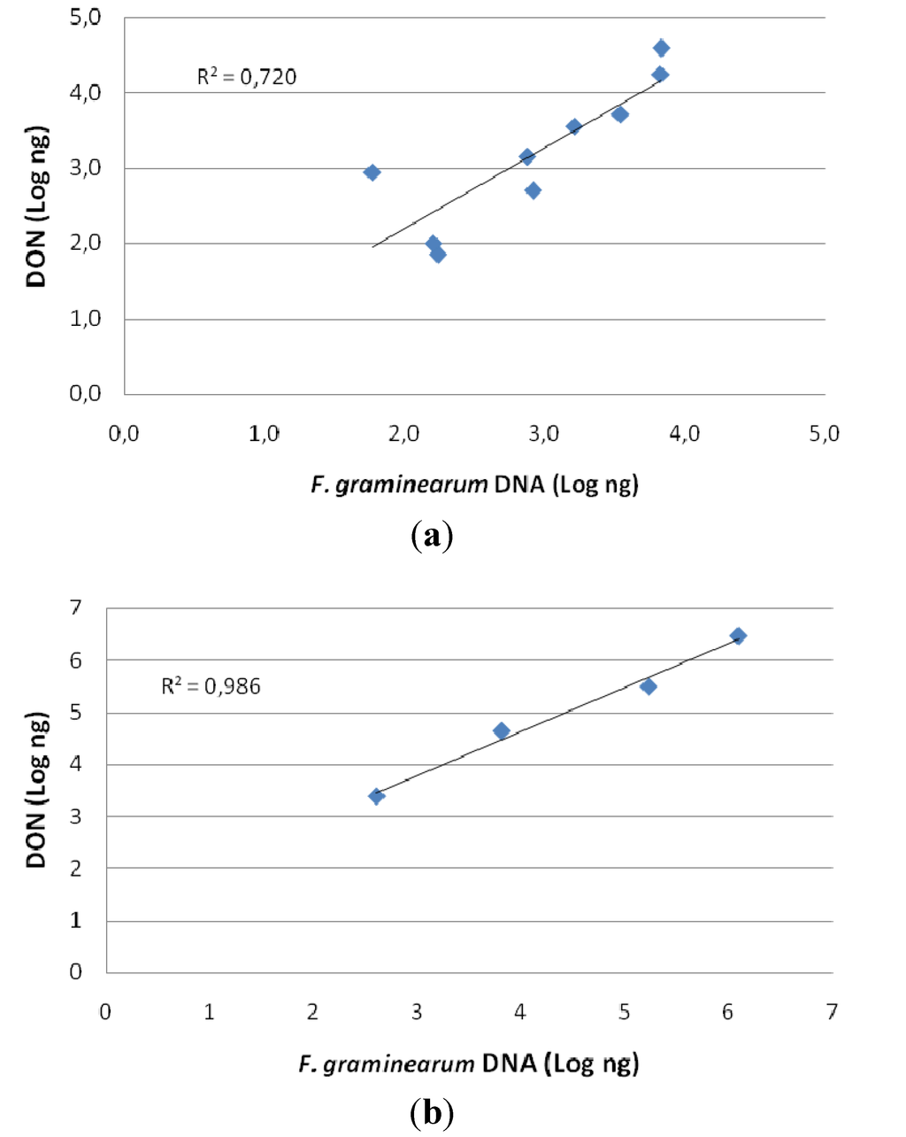 Toxins 06 01308 g003 1024