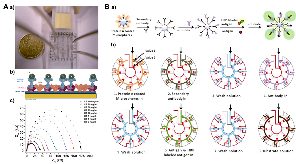 Toxins 06 01325 g004 1024