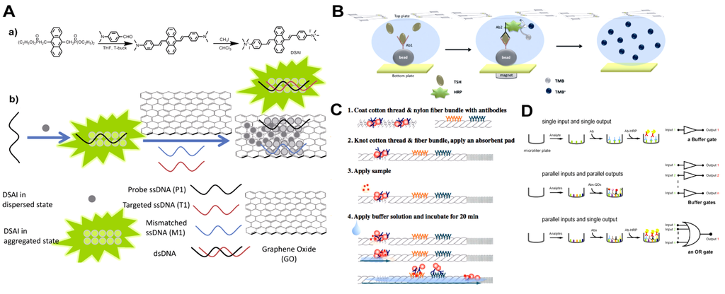 Toxins 06 01325 g005 1024