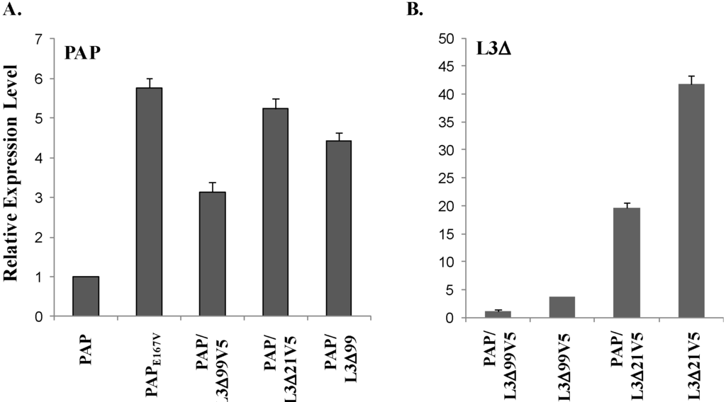 Toxins 06 01349 g005 1024