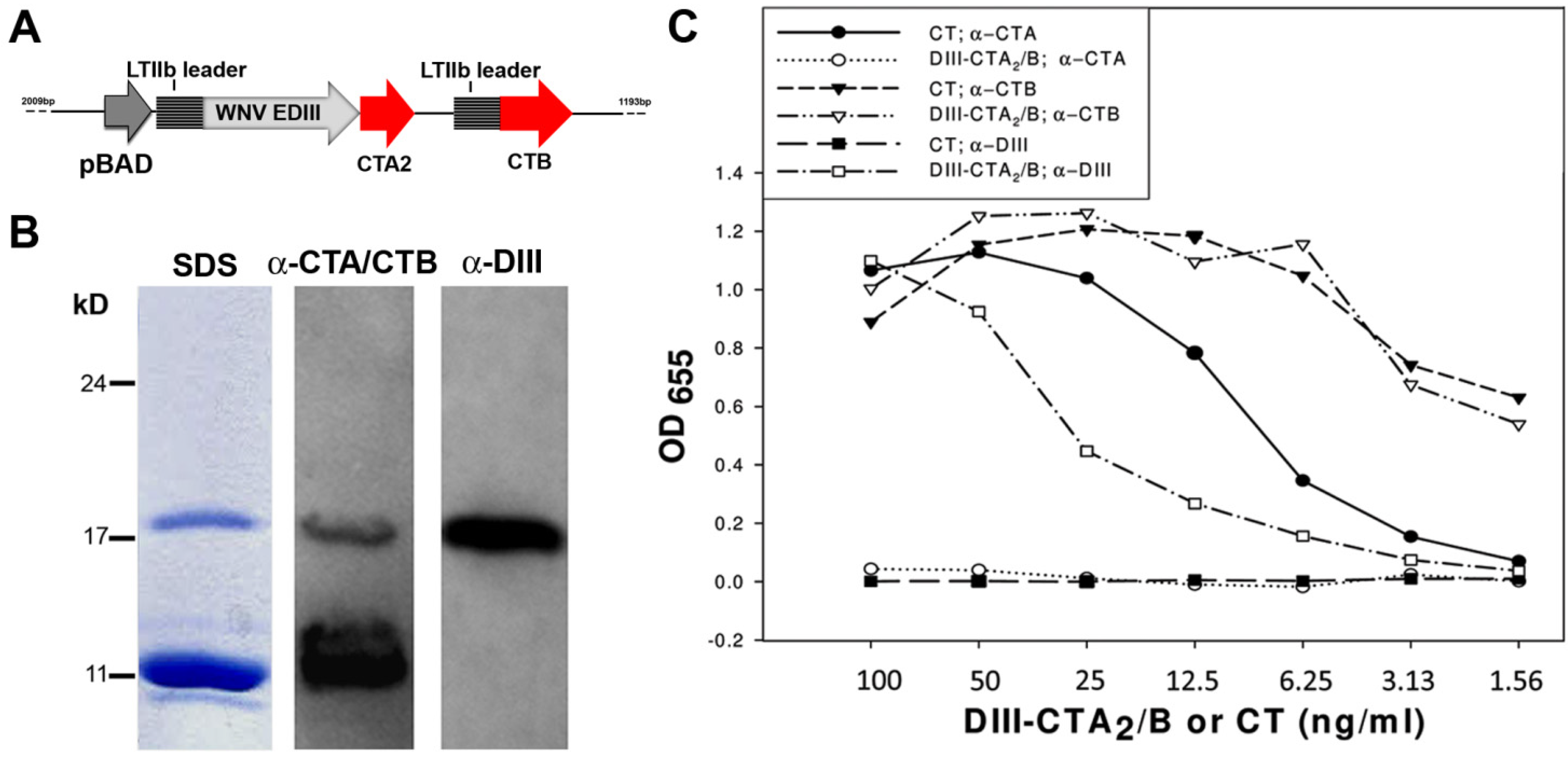 Toxins 06 01397 g001