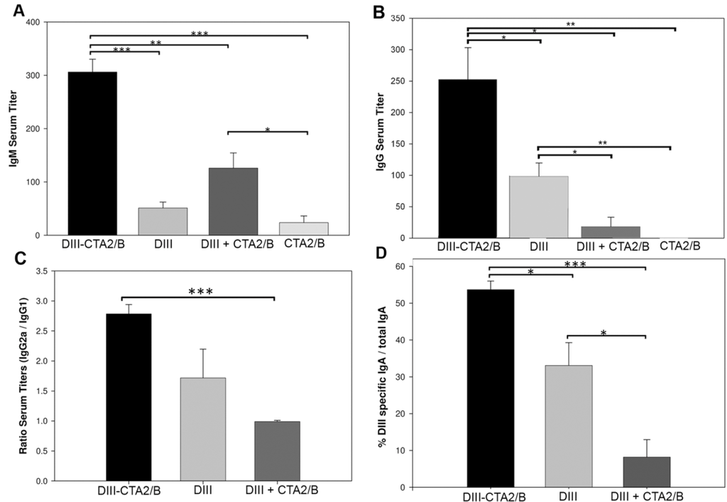 Toxins 06 01397 g004 1024