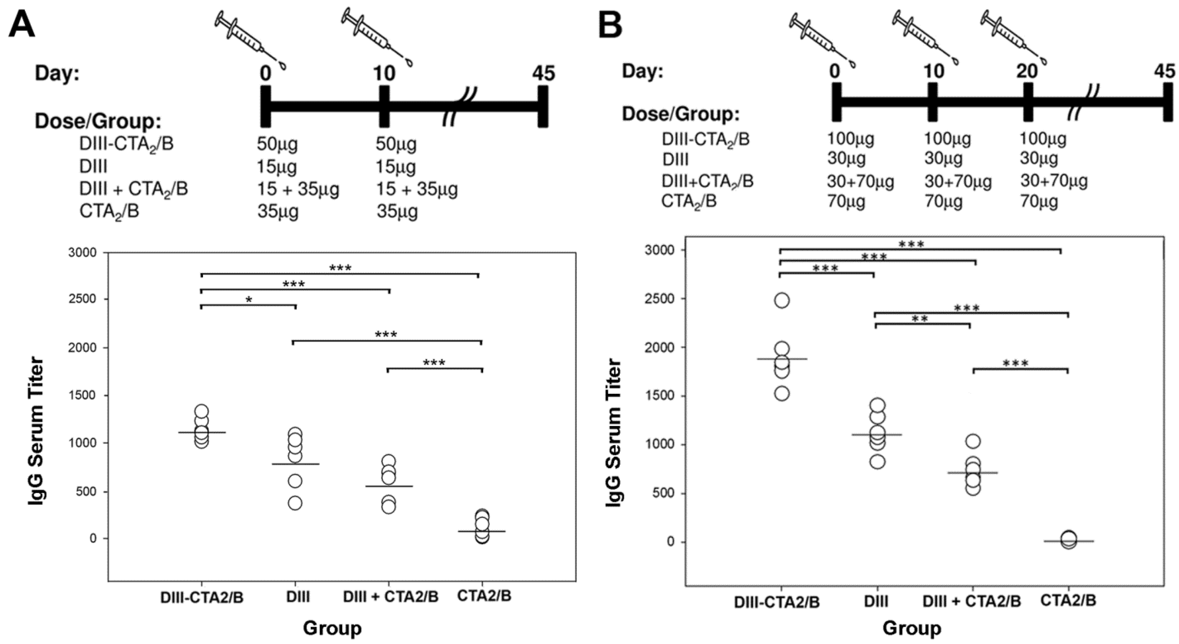 Toxins 06 01397 g006