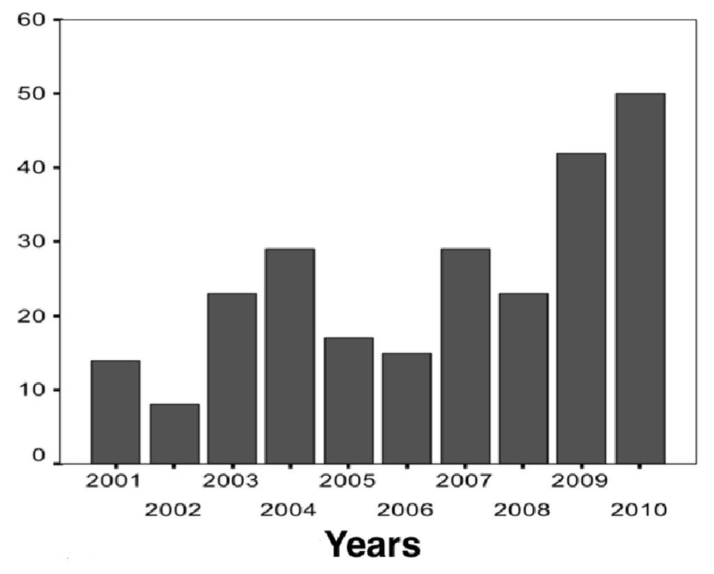 Toxins 06 01434 g006 1024