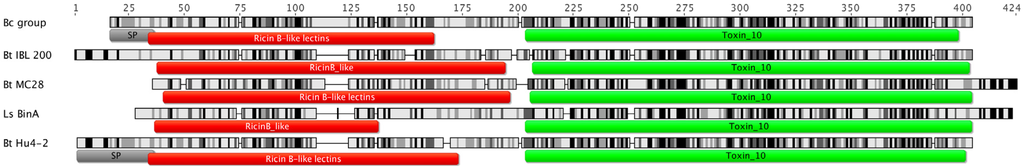 Toxins 06 01490 g001 1024