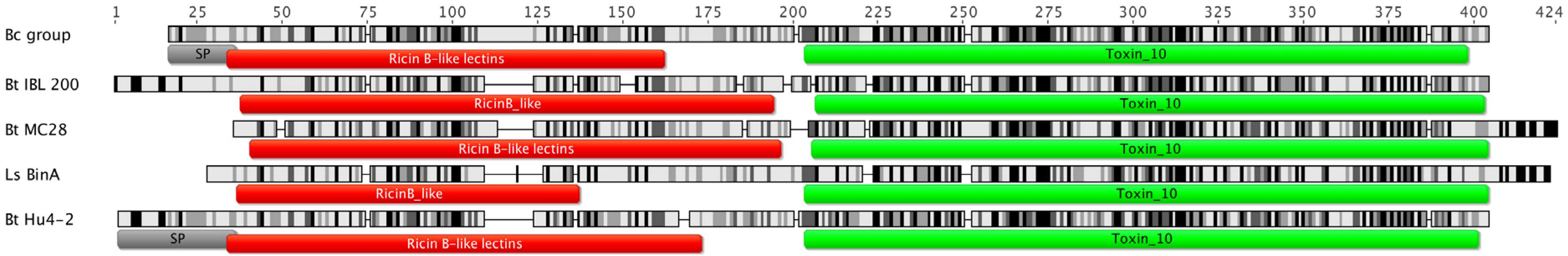 Toxins 06 01490 g001