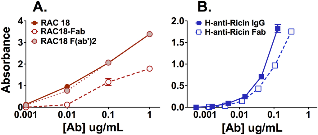 Toxins 06 01512 g001 1024