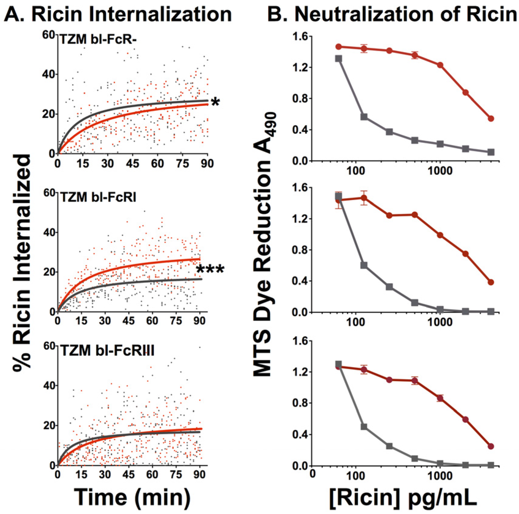 Toxins 06 01512 g008 1024