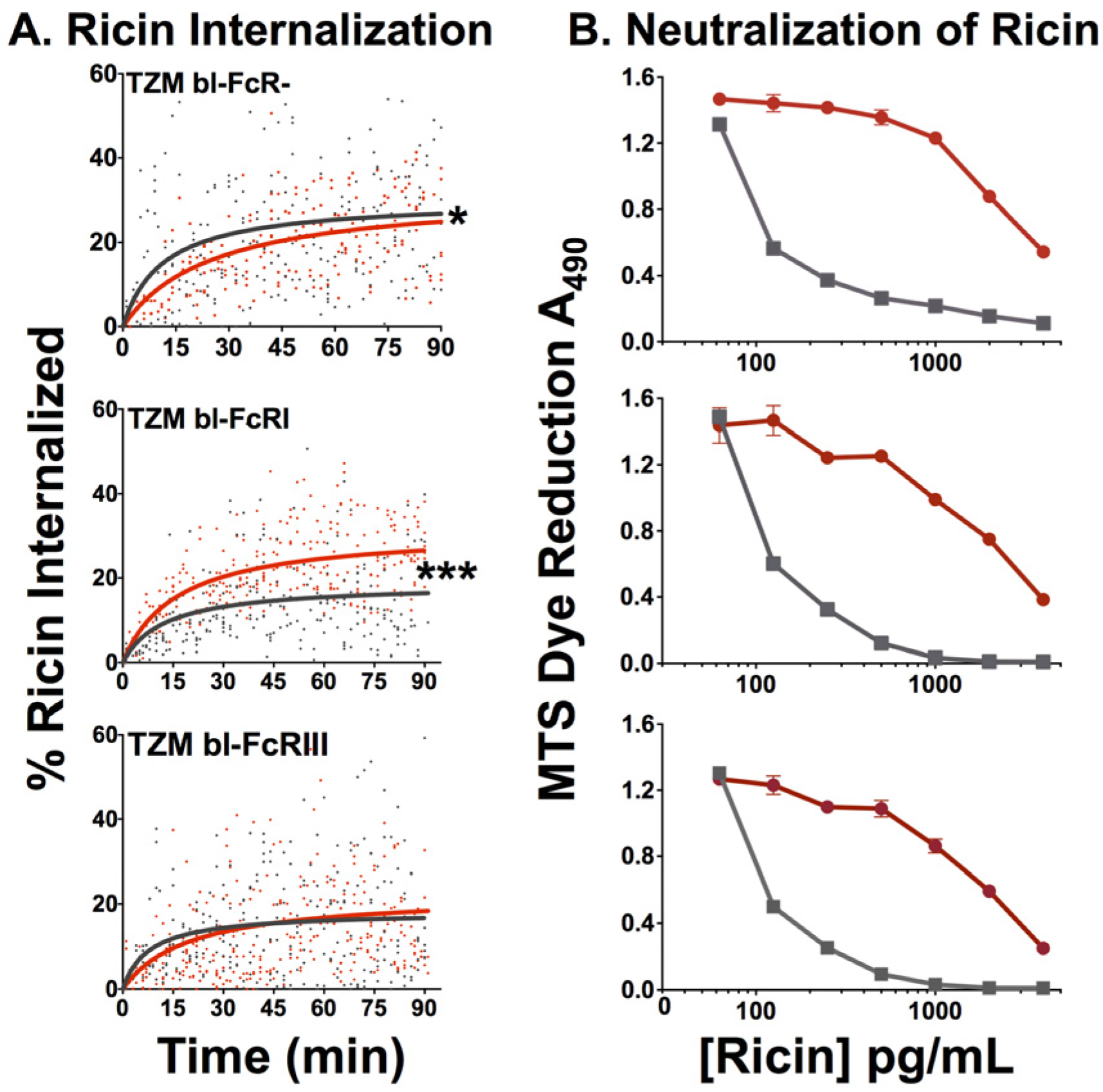 Toxins 06 01512 g008