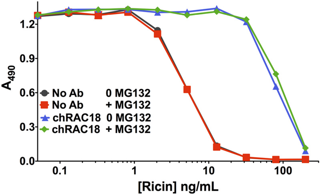 Toxins 06 01512 g009 1024