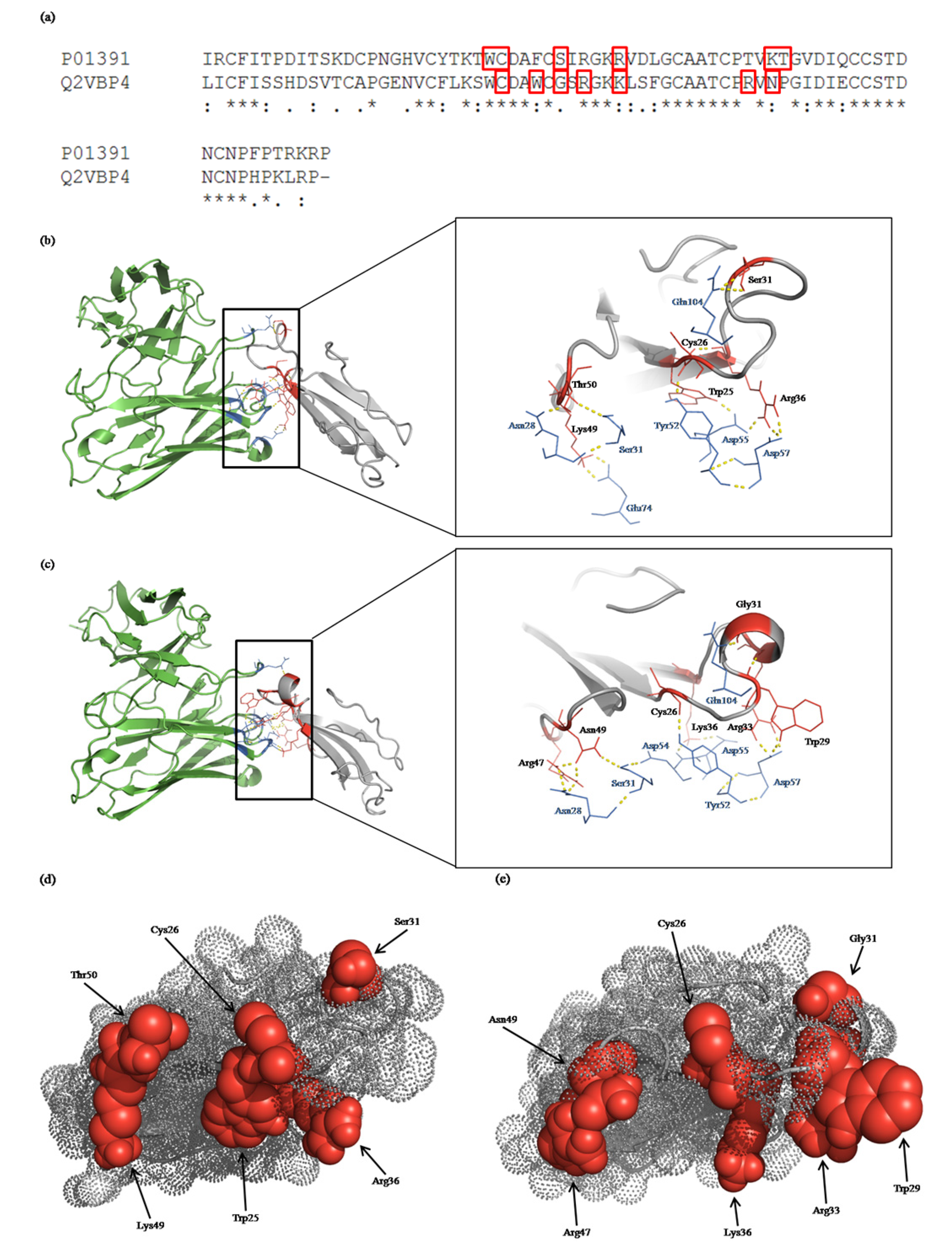 Toxins 06 01526 g005