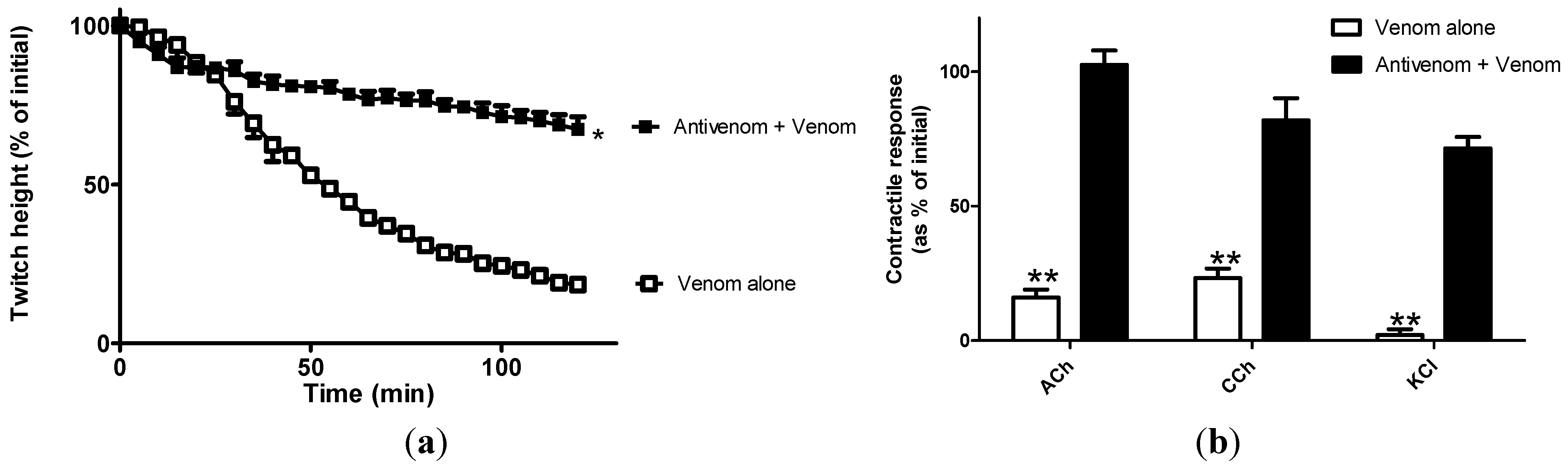 Toxins 06 01586 g001
