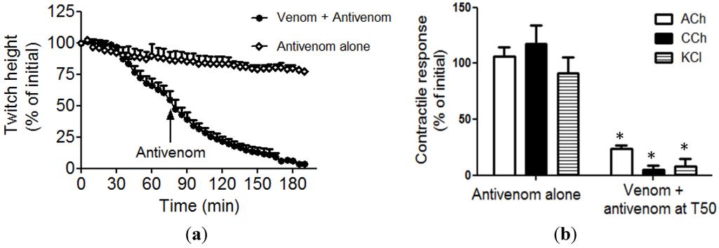 Toxins 06 01586 g002 1024