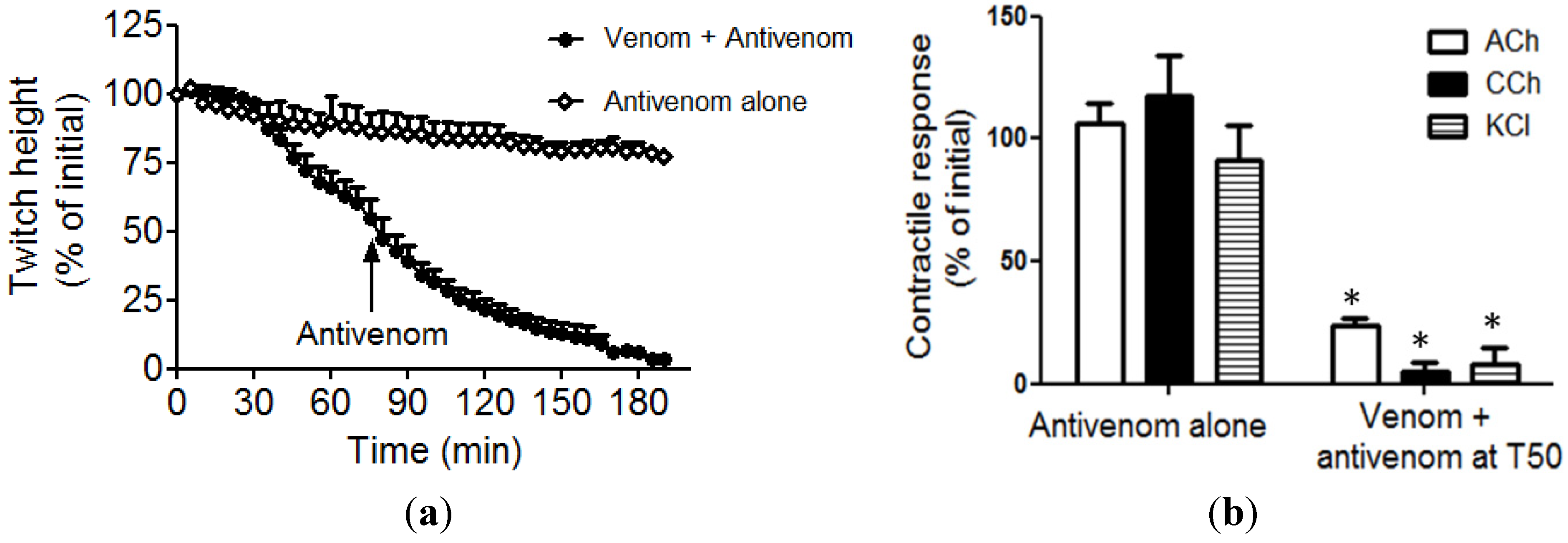 Toxins 06 01586 g002
