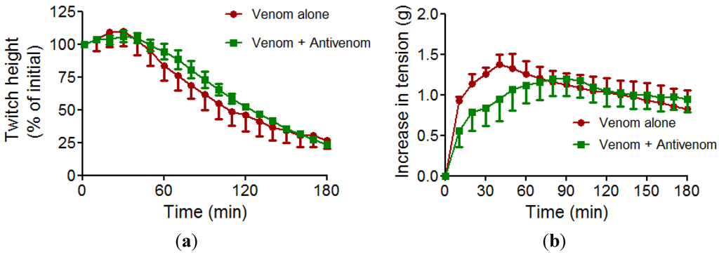 Toxins 06 01586 g003 1024