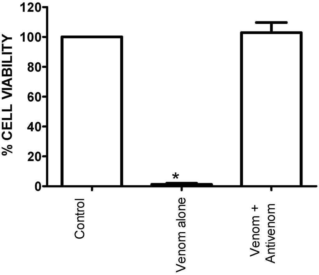 Toxins 06 01586 g004 1024