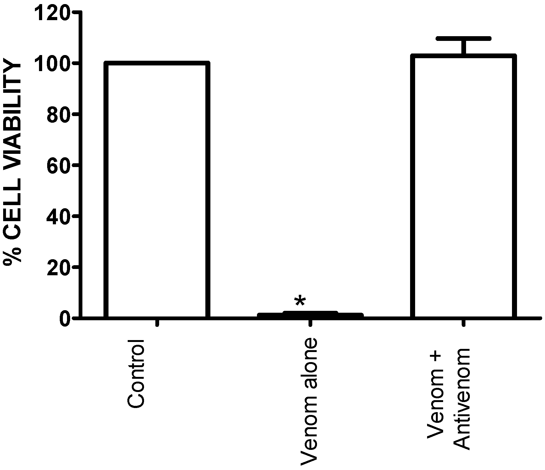 Toxins 06 01586 g004