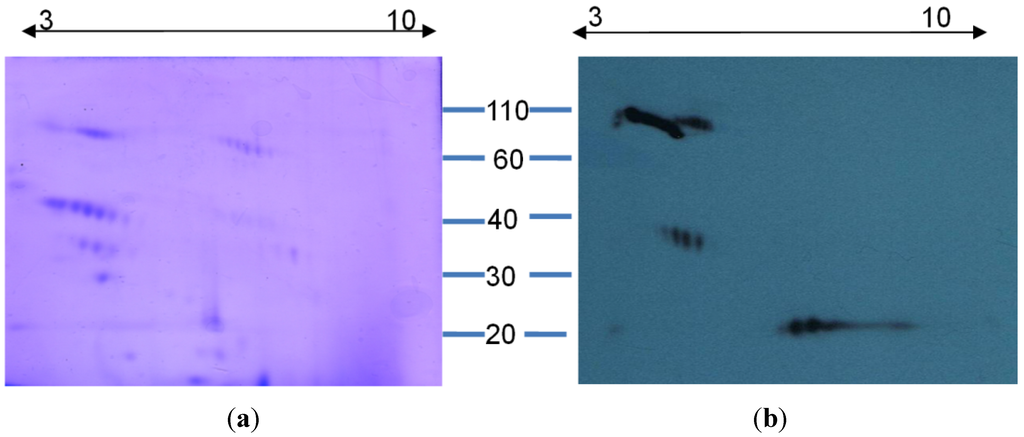 Toxins 06 01586 g005 1024