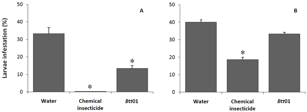 Toxins 06 01598 g001 1024