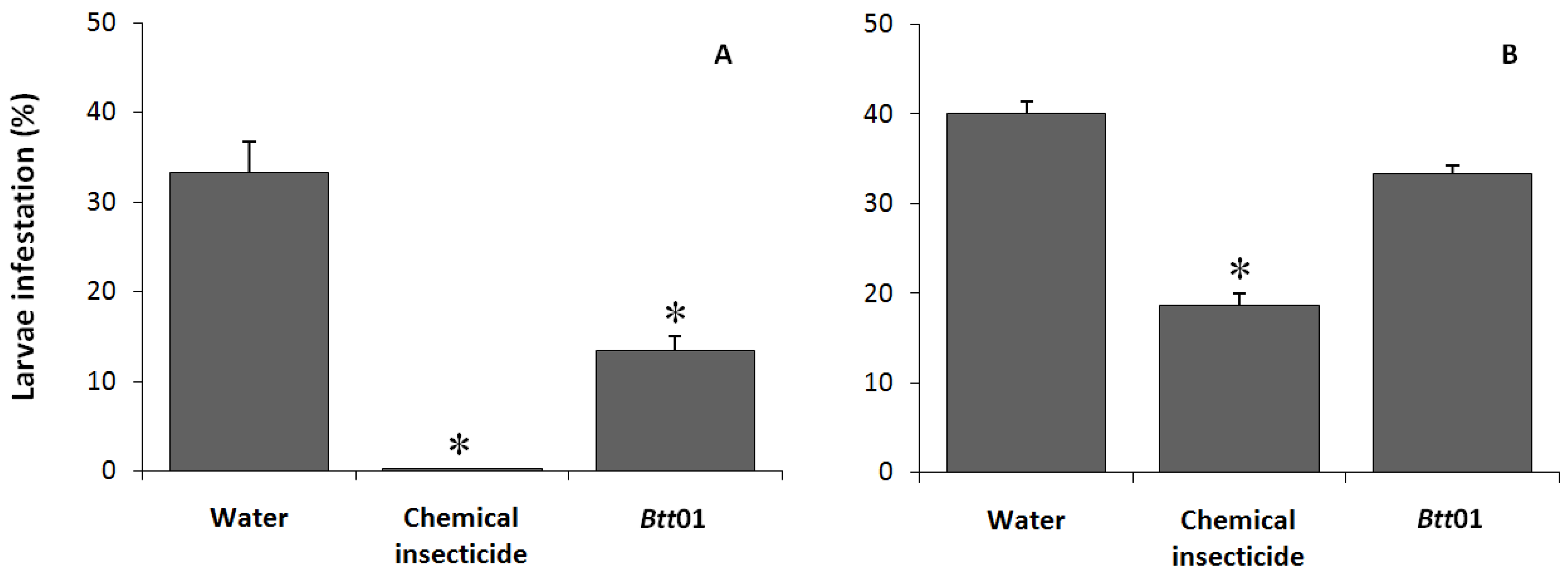 Toxins 06 01598 g001