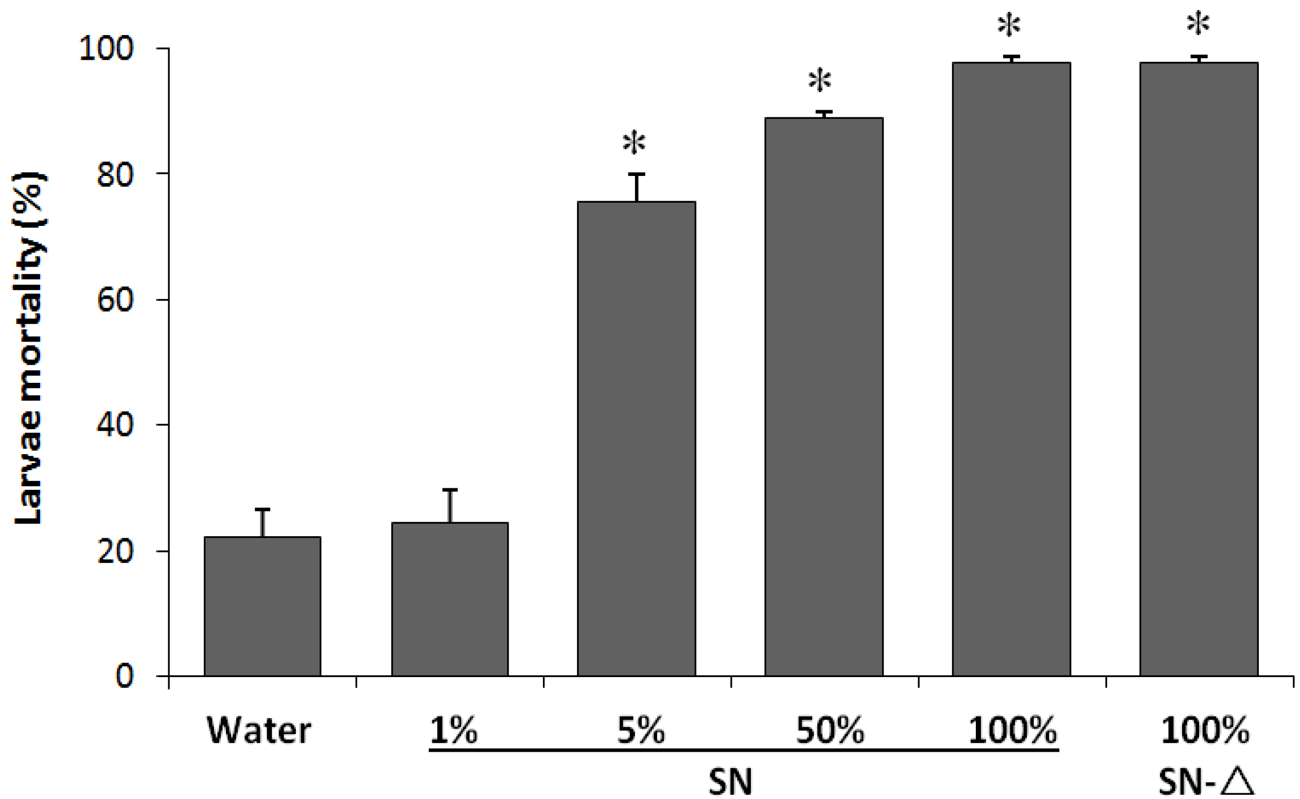 Toxins 06 01598 g002