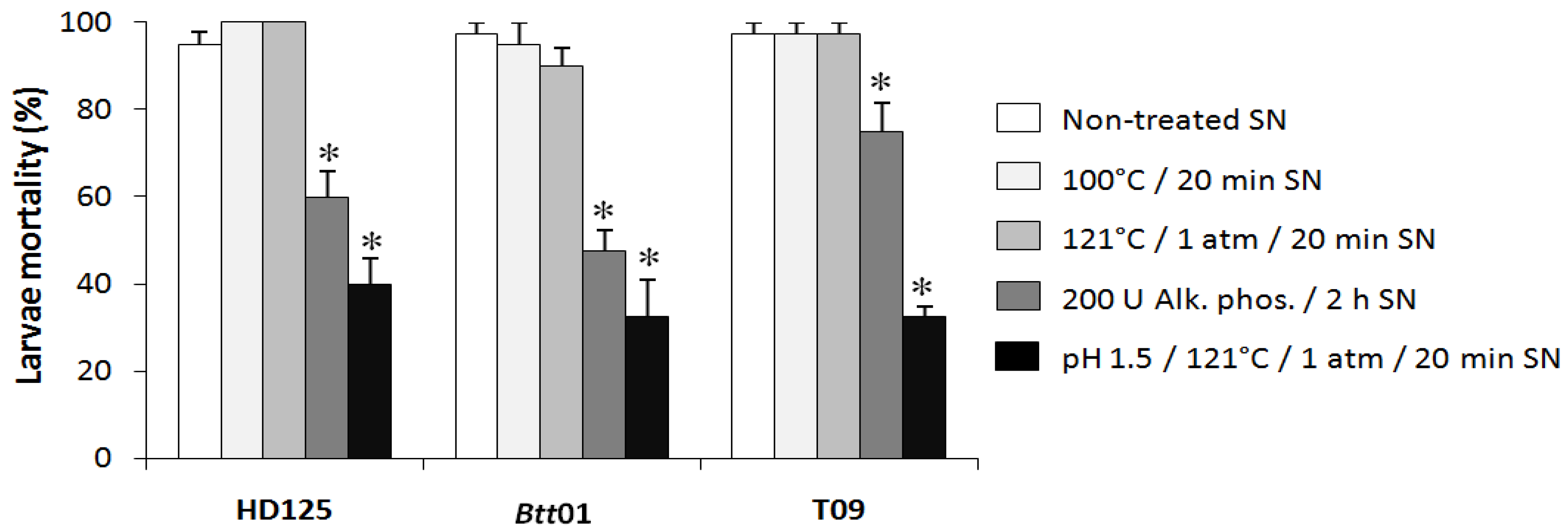Toxins 06 01598 g003